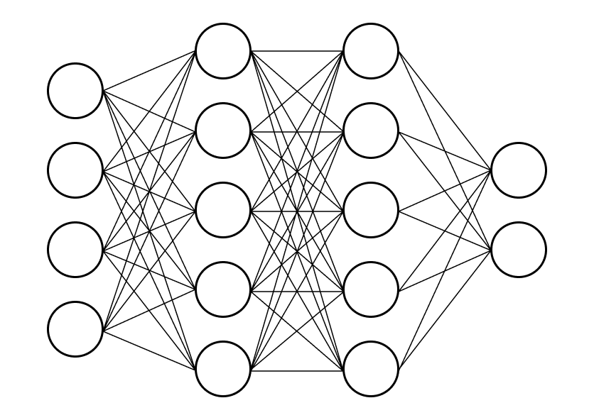 Figure 8. Topology of a fully-connected network.